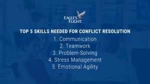 5 Conflict Resolution Skills You Need to Resolve Conflicts in the Workplace