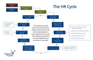 The HR Cycle.png